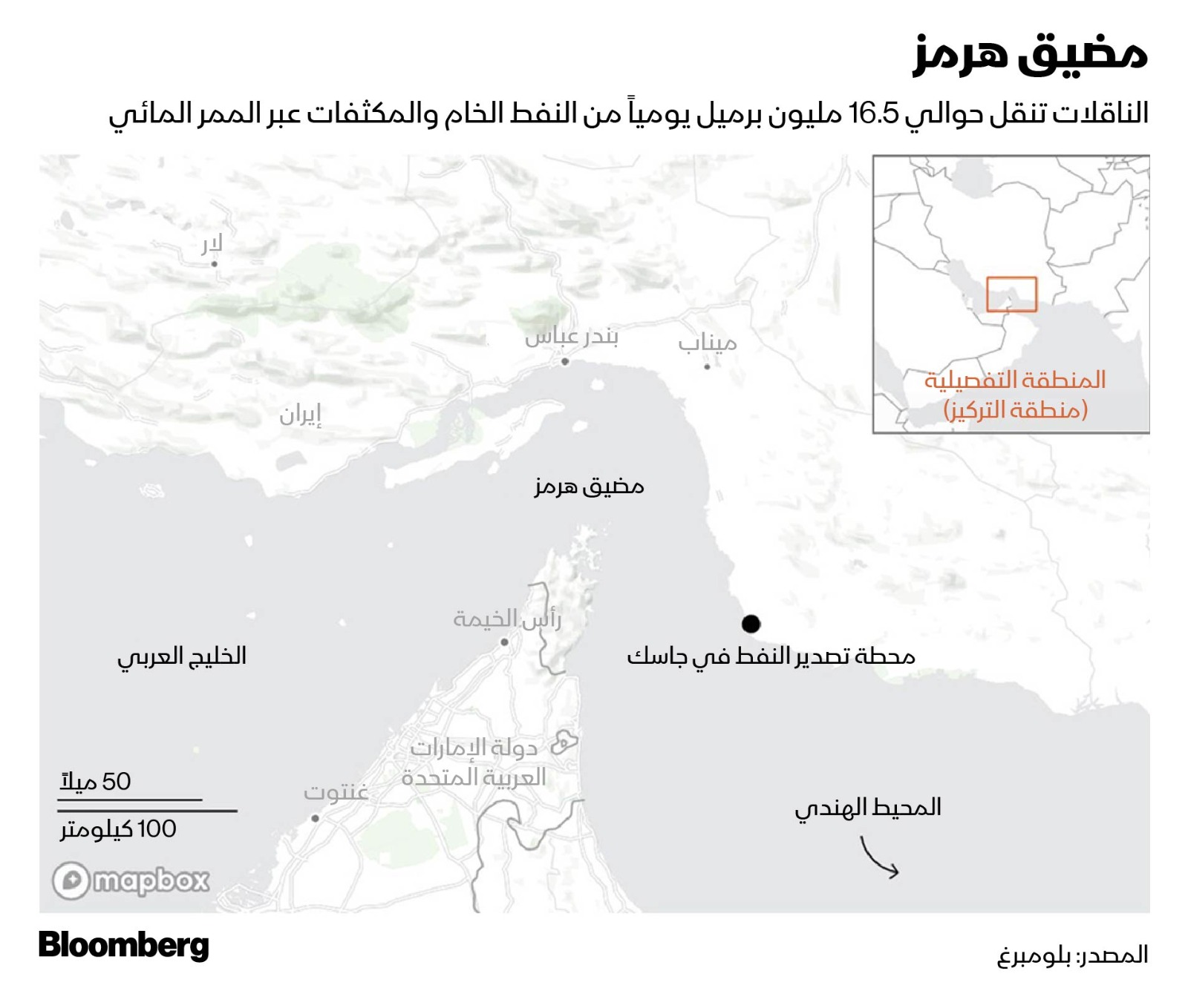 المصدر: بلومبرغ