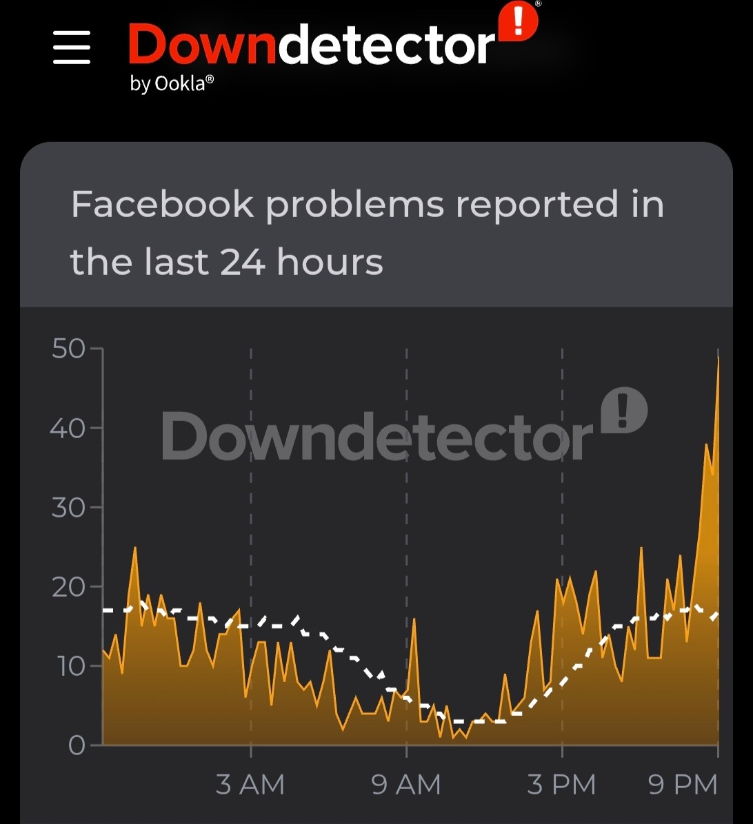 لقطة شاشة من معدل الشكاوى المتعلقة بمنصة فيسبوك الاجتماعية عبر موقع Down detector لتتبع أداء الخدمات الرقمية