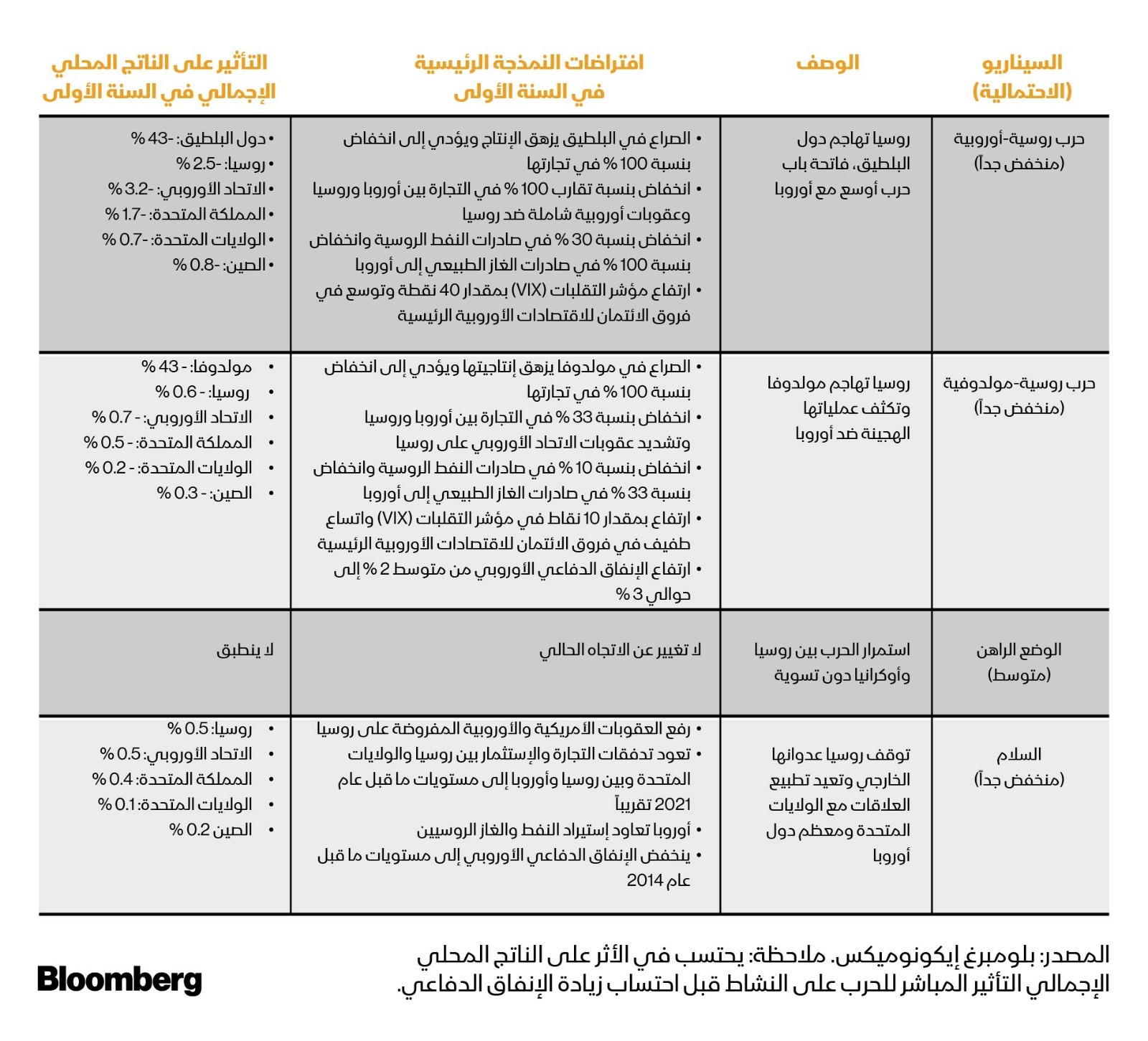 4 سيناريوهات للصراع في السنوات الخمسة المقبلة