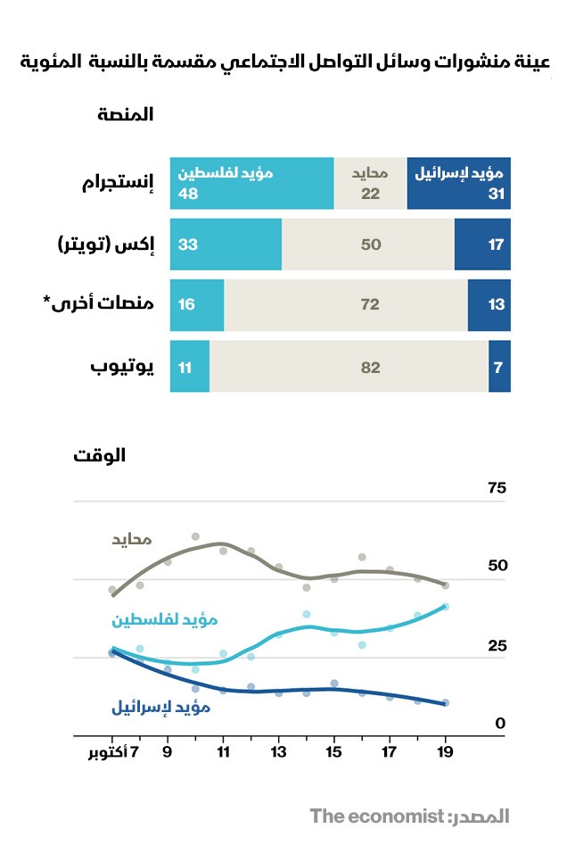 عينة منشورات وسائل التواصل الاجتماعي التي خضعت لتحليل شركة 