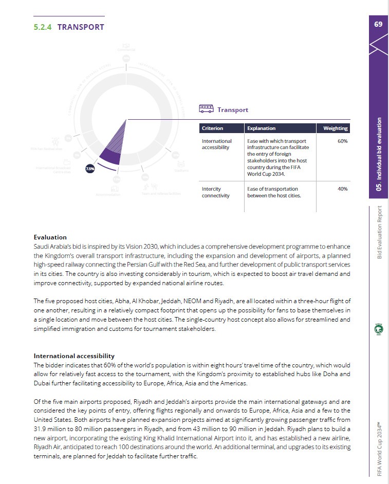تقييم فيفا لقطاع النقل في السعودية بملف الترشح لتنظيم كأس العالم 2034 - 30 نوفمبر 2024