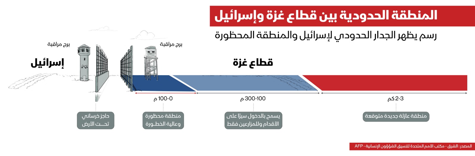 رسم توضيحي للمنطقة العازلة الجديدة المتوقعة في قطاع غزة