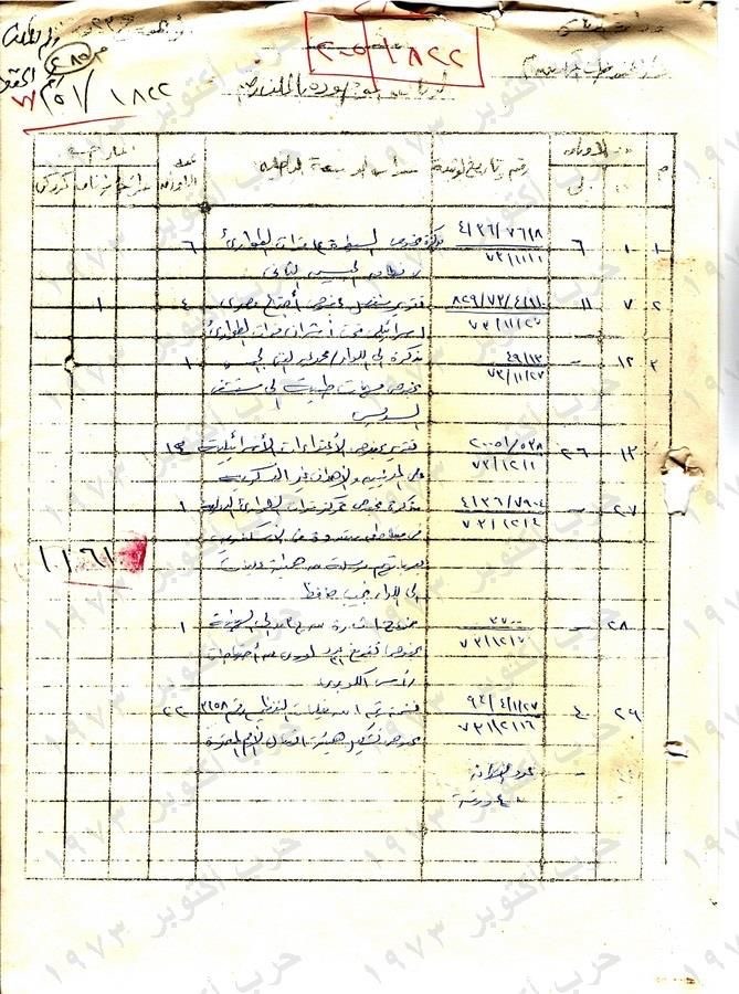 صورة من أحد الوثائق التي نشرتها وزارة الدفاع المصرية بشأن حرب أكتوبر 1973