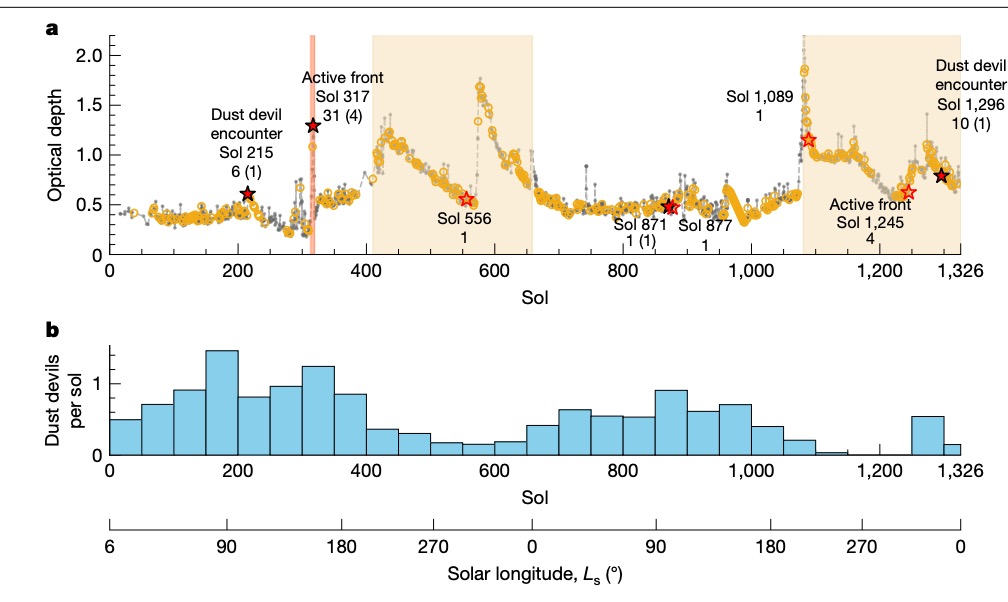 البيانات البصرية التي جمعتها كاميرا المسبار