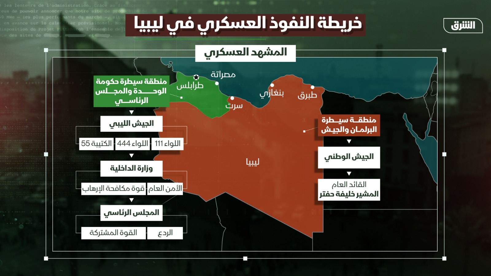 خريطة النفوذ العسكري في ليبيا