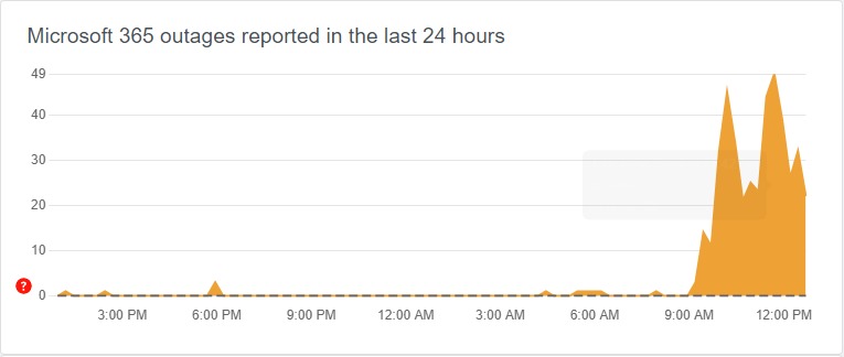 موقع Downdetector يظهر شكاوى جرّاء عطل تقني في بلدان عدة حول العالم. 19 يوليو 2024