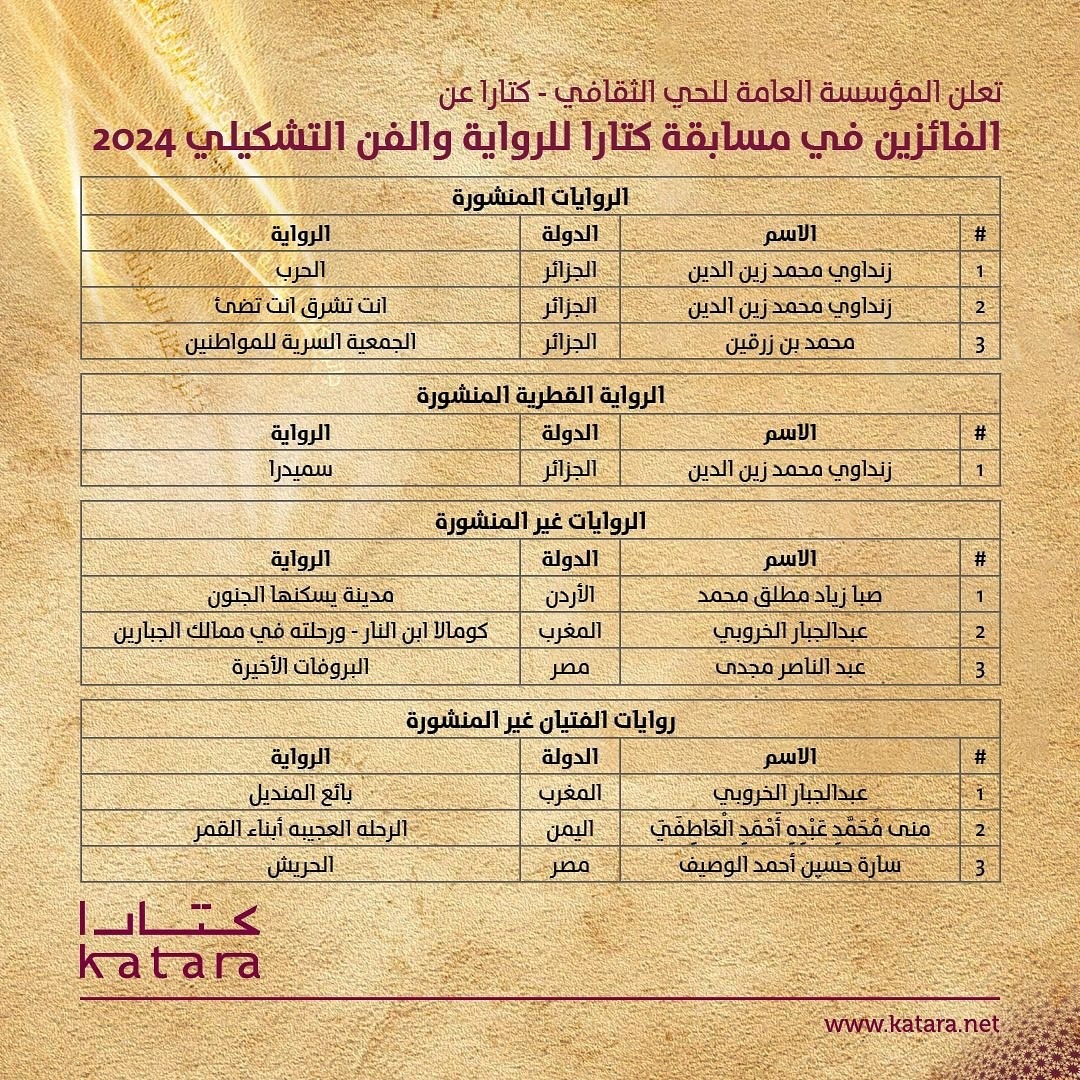 أسماء الفائزين بالجائزة. 5 يناير 2024