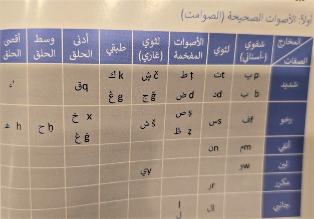 الأبجدية الكمزارية الجديدة