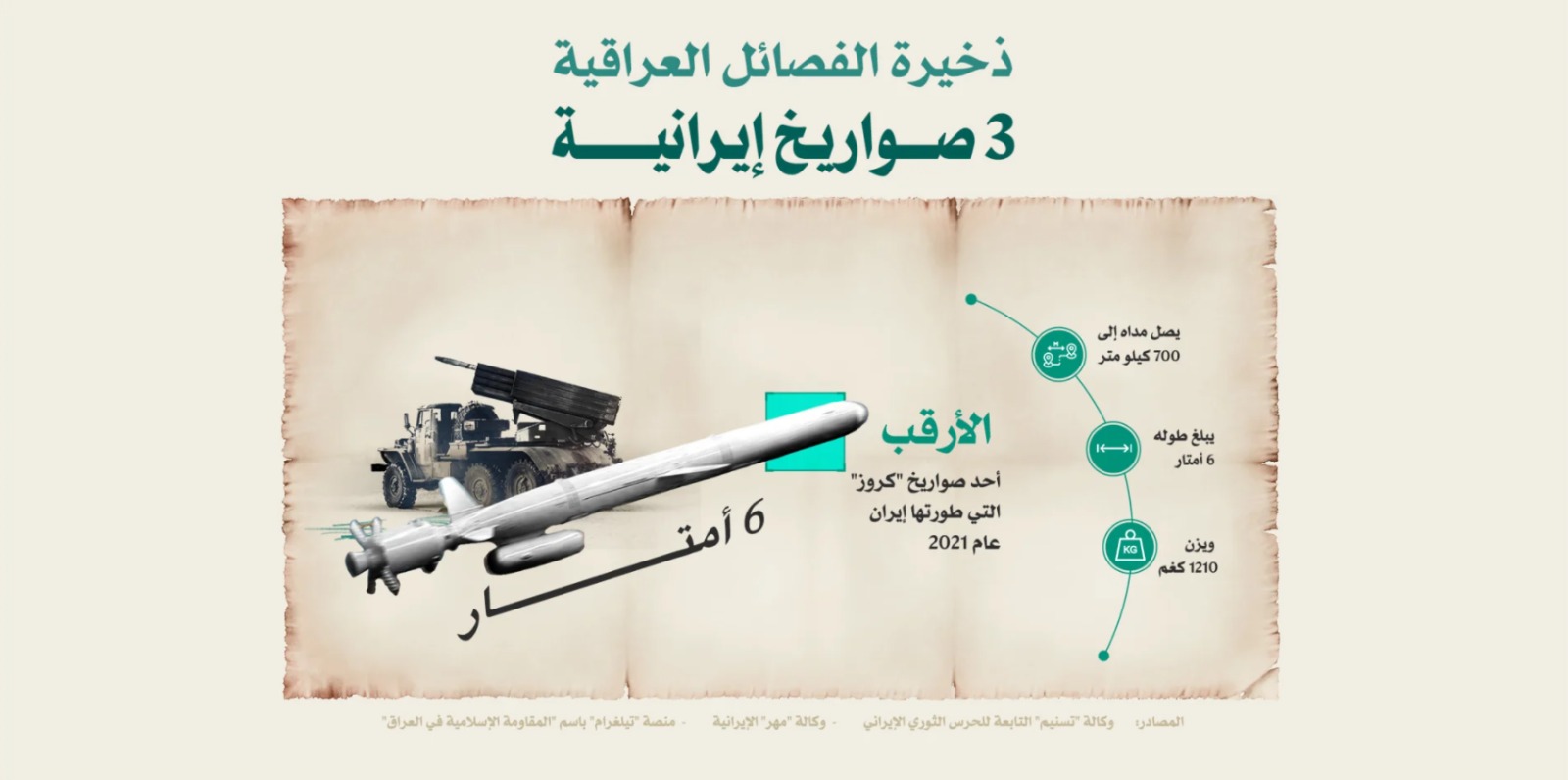 صورة توضيحية لذخيرة الفصائل العراقية