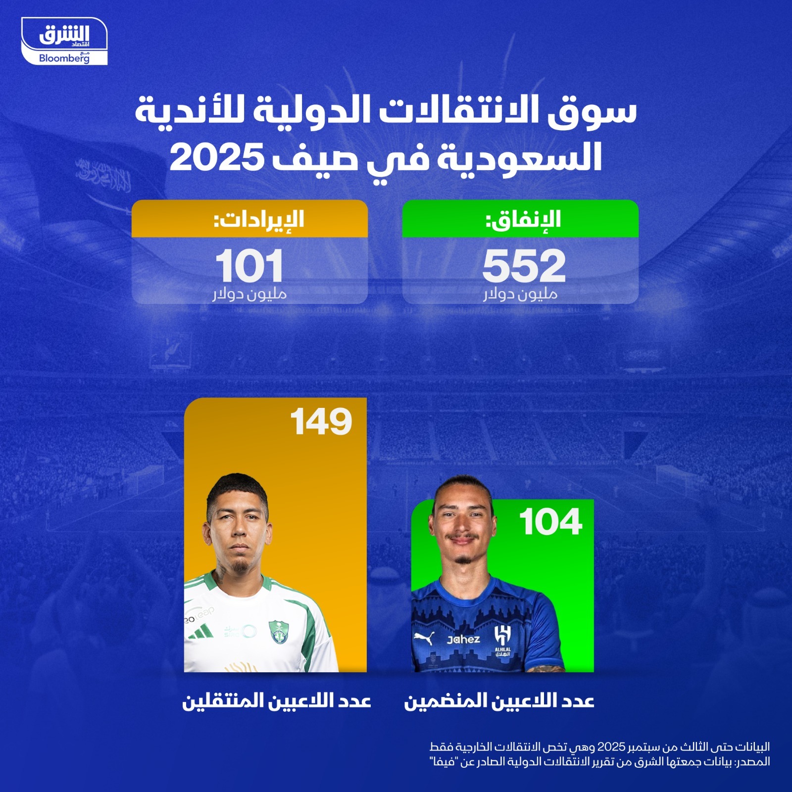 سوق الانتقالات الدولية للأندية السعودية في صيف 2025