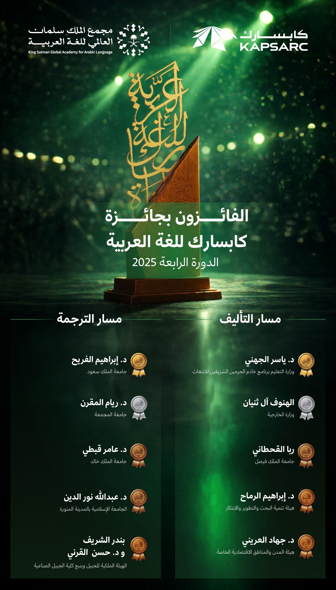 الفائزون بالجائزة