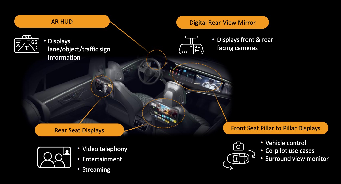 منصة Dimensity Auto Cockpit الجديدة للسيارات الذكية