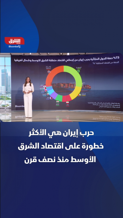 حرب إيران الأكثر خطورة على اقتصاد الشرق الأوسط في نصف قرن